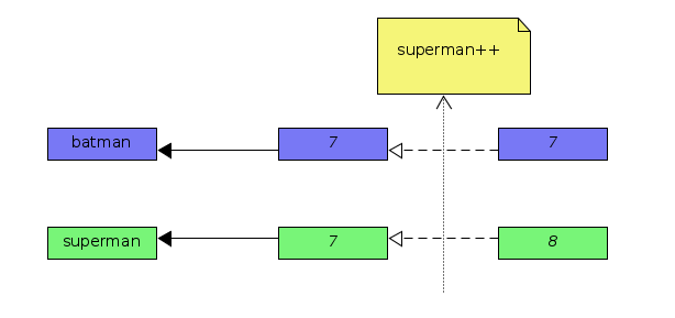 JavaScript引用是如何工作的