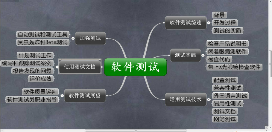 资深程序员：给Python软件开发测试的25个忠告！