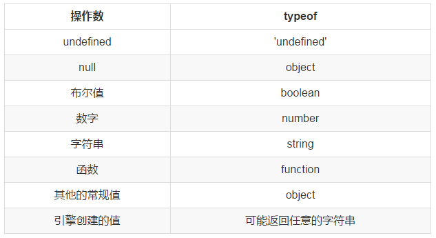 JavaScript 新手的踩坑日记