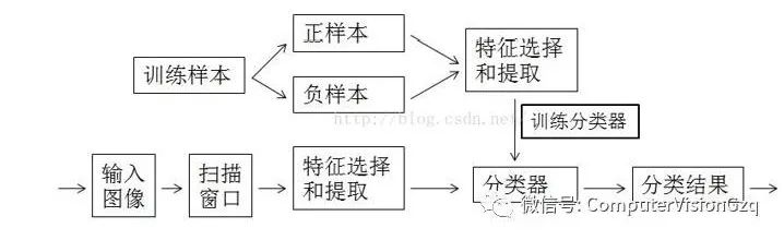 稀疏 & 集成的卷积神经网络学习