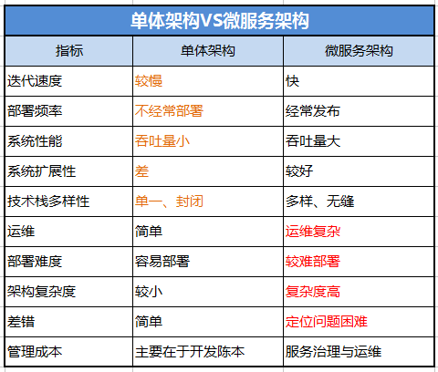 日调度5万亿次，腾讯云微服务架构体系TSF深度解读