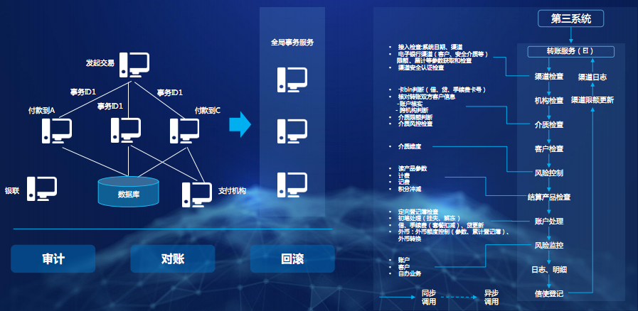 日调度5万亿次，腾讯云微服务架构体系TSF深度解读