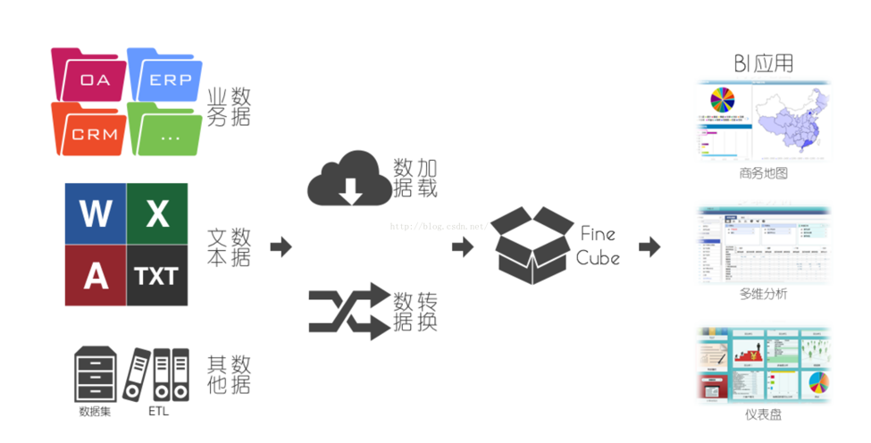 常用的几种大数据架构剖析