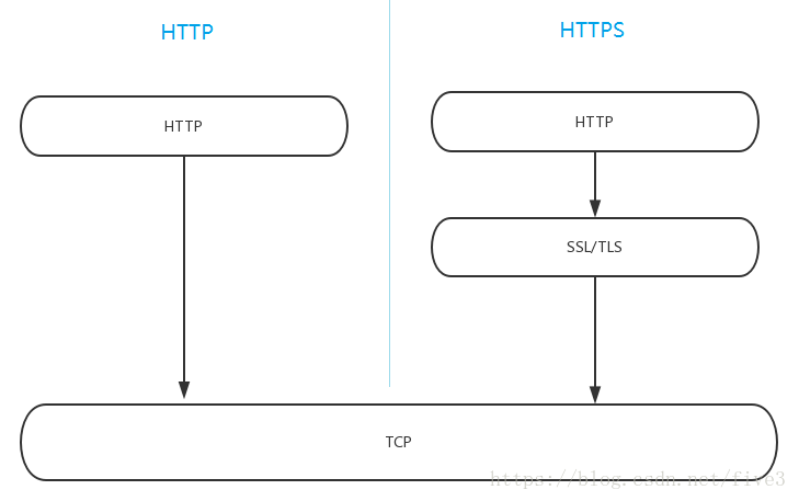 深度理解HTTPS