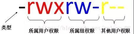 Linux常用命令：简单易学，能解决95%以上的问题