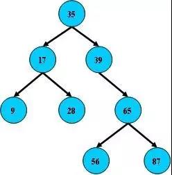 MySQL 索引的这些使用原则，你都知道了吗？