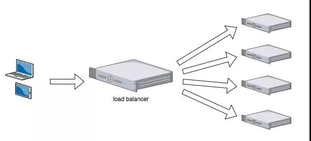 想要高可用？搞定负载均衡架构是关键