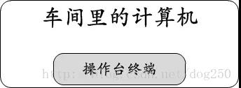 一文带你彻底理解Linux的各种终端类型及概念