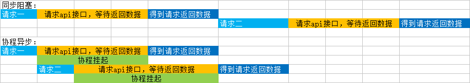 PHP程序员学习使用Swoole的理由