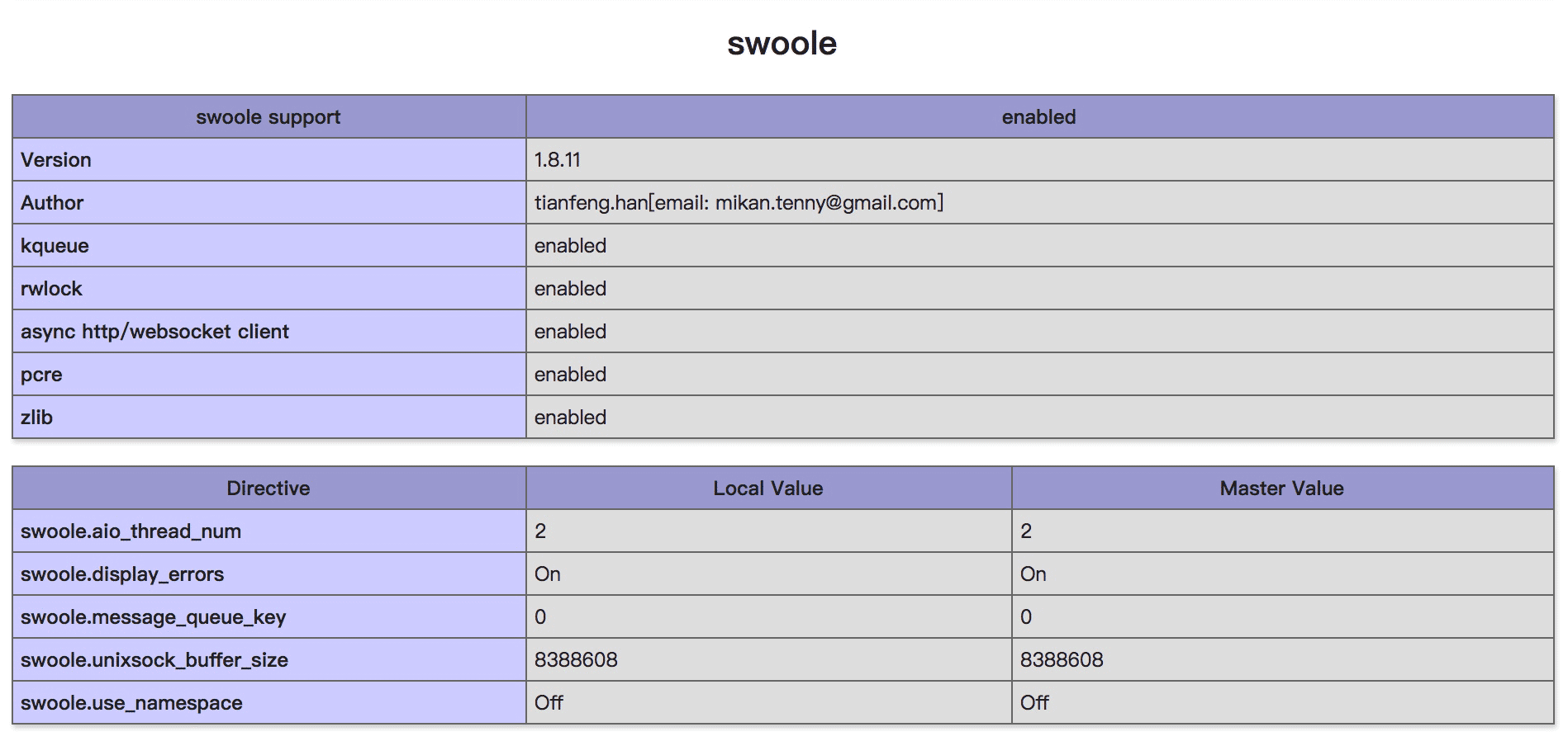 PHP使用SWOOLE扩展实现定时同步 MySQL 数据