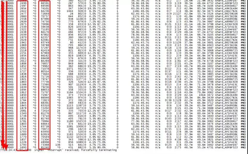 百万级高并发mongodb集群性能数十倍提升优化实践(上篇)