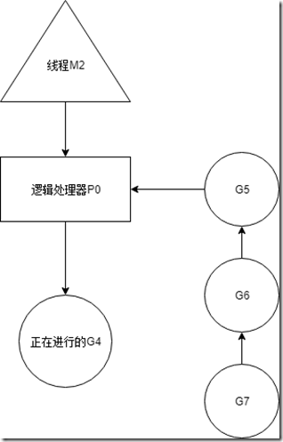 Go语言之并发