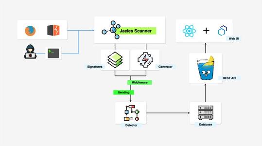 Golang六款优秀Web框架对比