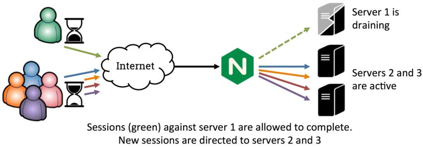 PHP中Session ID的实现原理