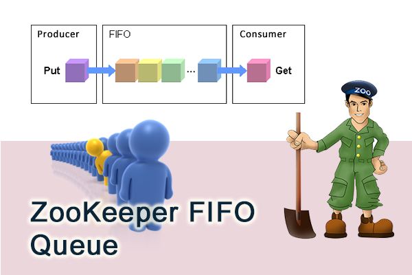 这可能是搭建Zookeeper集群介绍最全的文章