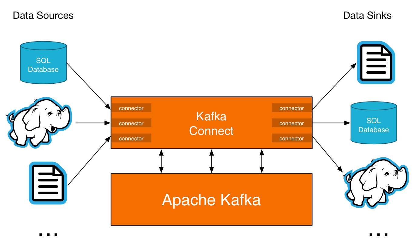 Kafka生产者的客户端（PHP）开发
