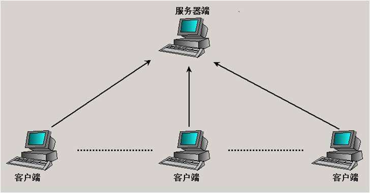 Swoole协程模式实现Mysql连接池