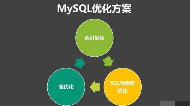 Mysql性能优化：为什么要用覆盖索引？