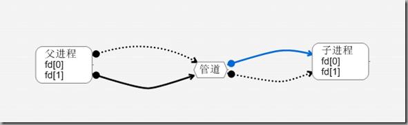 Binder：IPC进程通信探秘