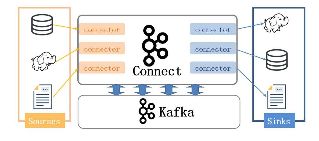 一文带你了解 Kafka 基本原理