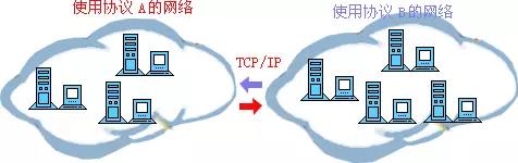 计算机网络基础知识总结