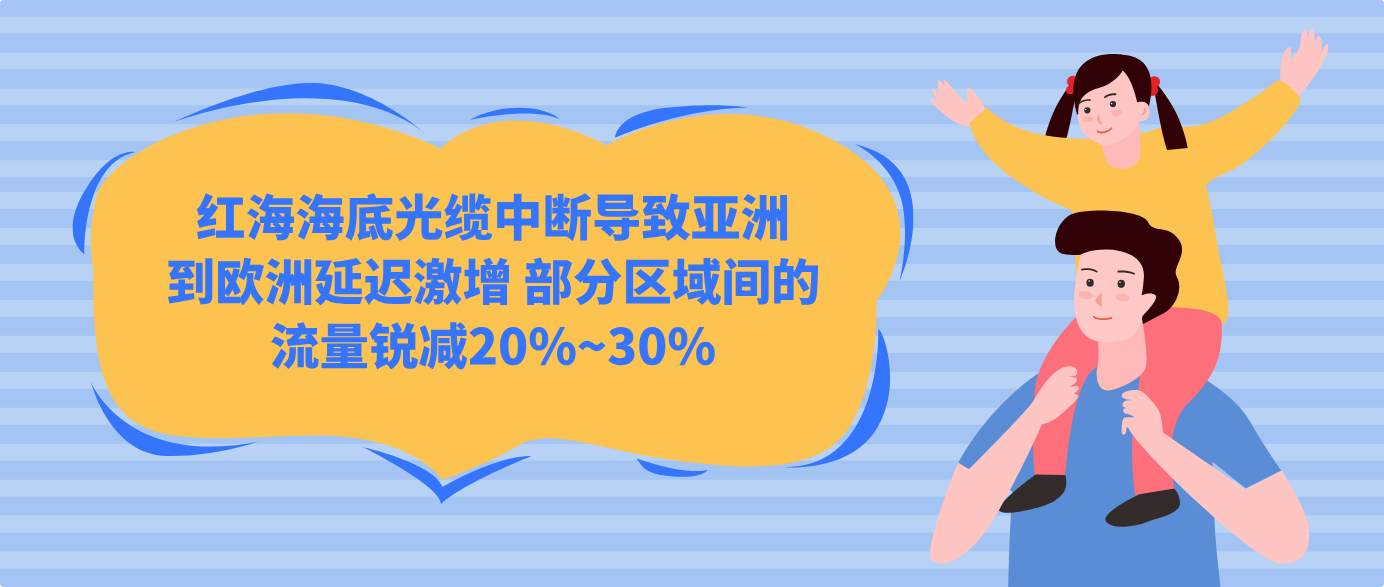 红海海底光缆中断导致亚洲到欧洲延迟激增 部分区域间的流量锐减20%~30%