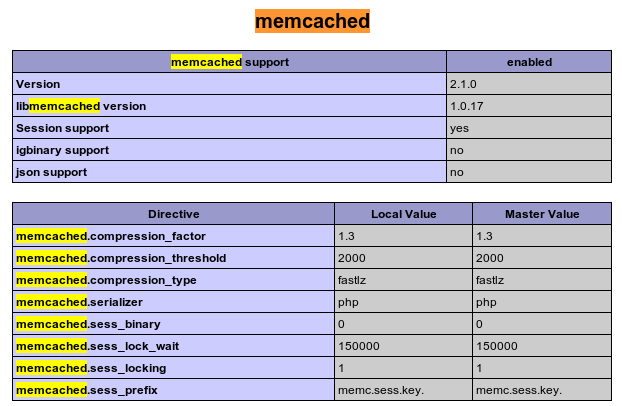 PHP高性能分布式内存对象缓存系统扩展Memcached的安装及使用