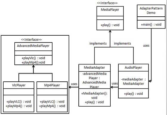 原型模式的 UML 图