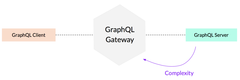GraphQL技术栈概览：如何将所有的功能组合起来